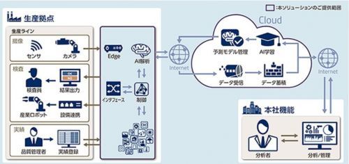 Lyft布局自動駕駛 獨立研發(fā)能否撼動市場格局？
